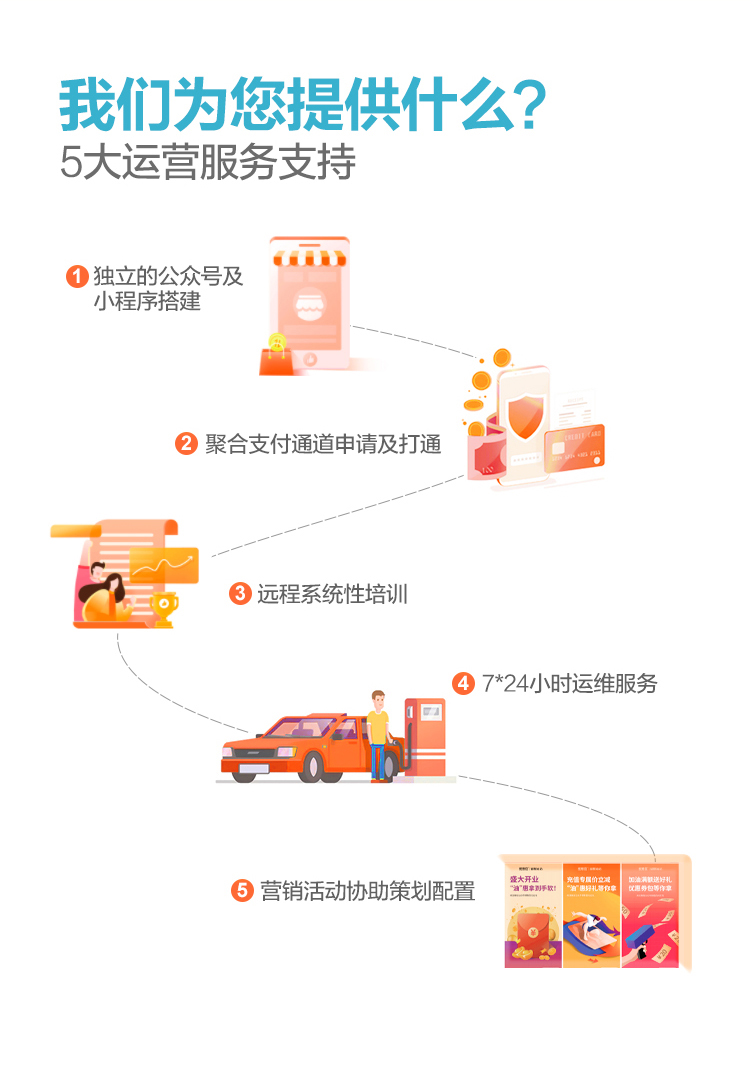 专业加油站管理系统供应商