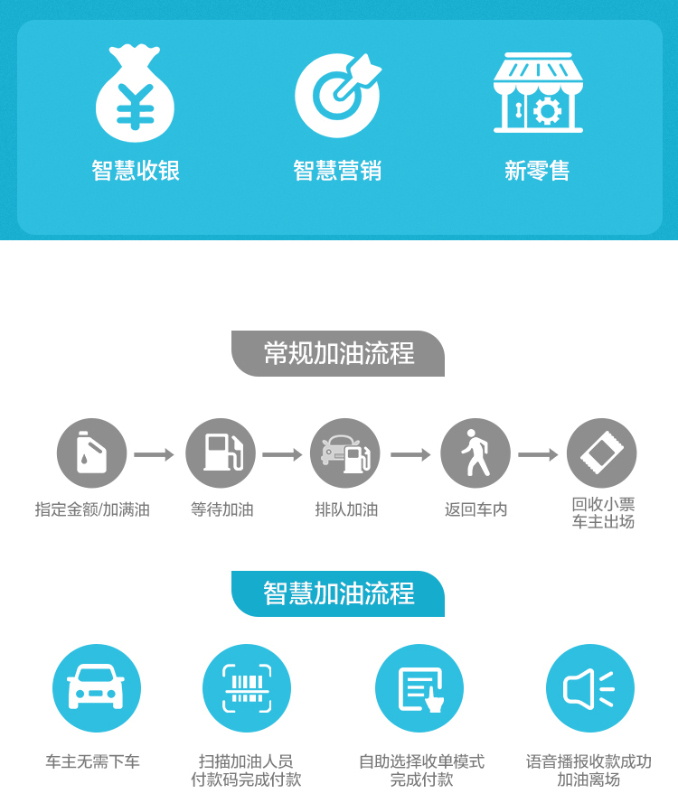 加油站管理系统机构排名